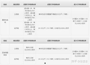 飞机托运价格头条搜索,头条搜索揭示行业动态