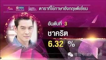 哪个明星学英语好听,打造地道口语魅力